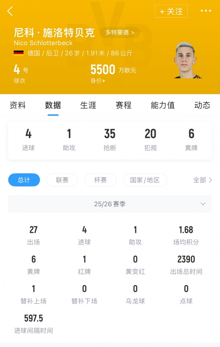 开云平台-身价5500万!记者:施洛特贝克对加盟皇马感兴趣,他明夏合同到期