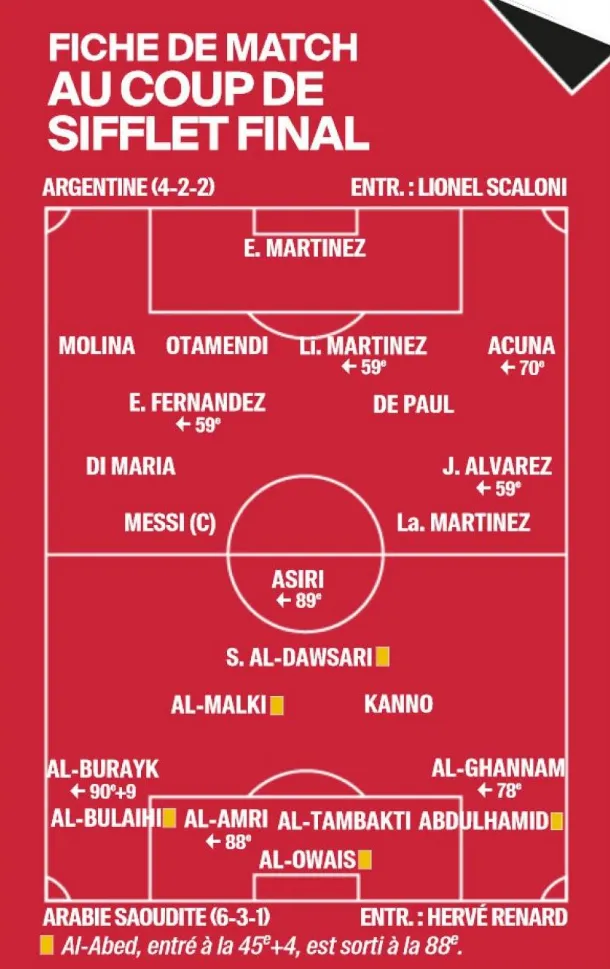 勒纳尔：和球员说不是来和梅西自拍的！阿根廷可能低估沙特